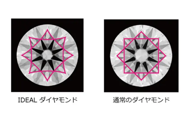 究極のダイヤモンド