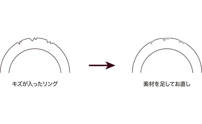 新品仕上げ
