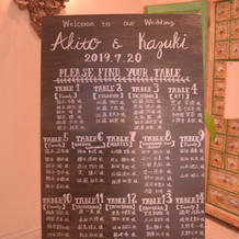 手作りの席次表