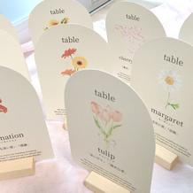 DIY、テーブルナンバー